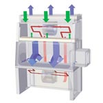 ESCO | Biogüvenlik kabini | Esco Biosafety Cabinet - Airstream Class III